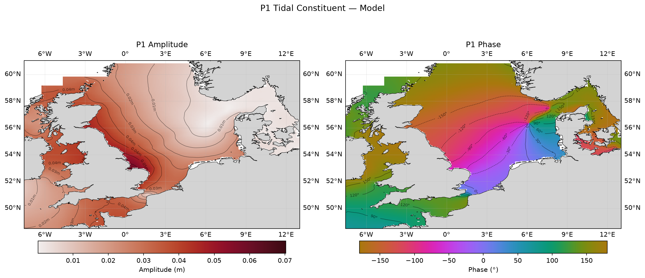 P₁ (principal solar diurnal) — model amplitude and phase