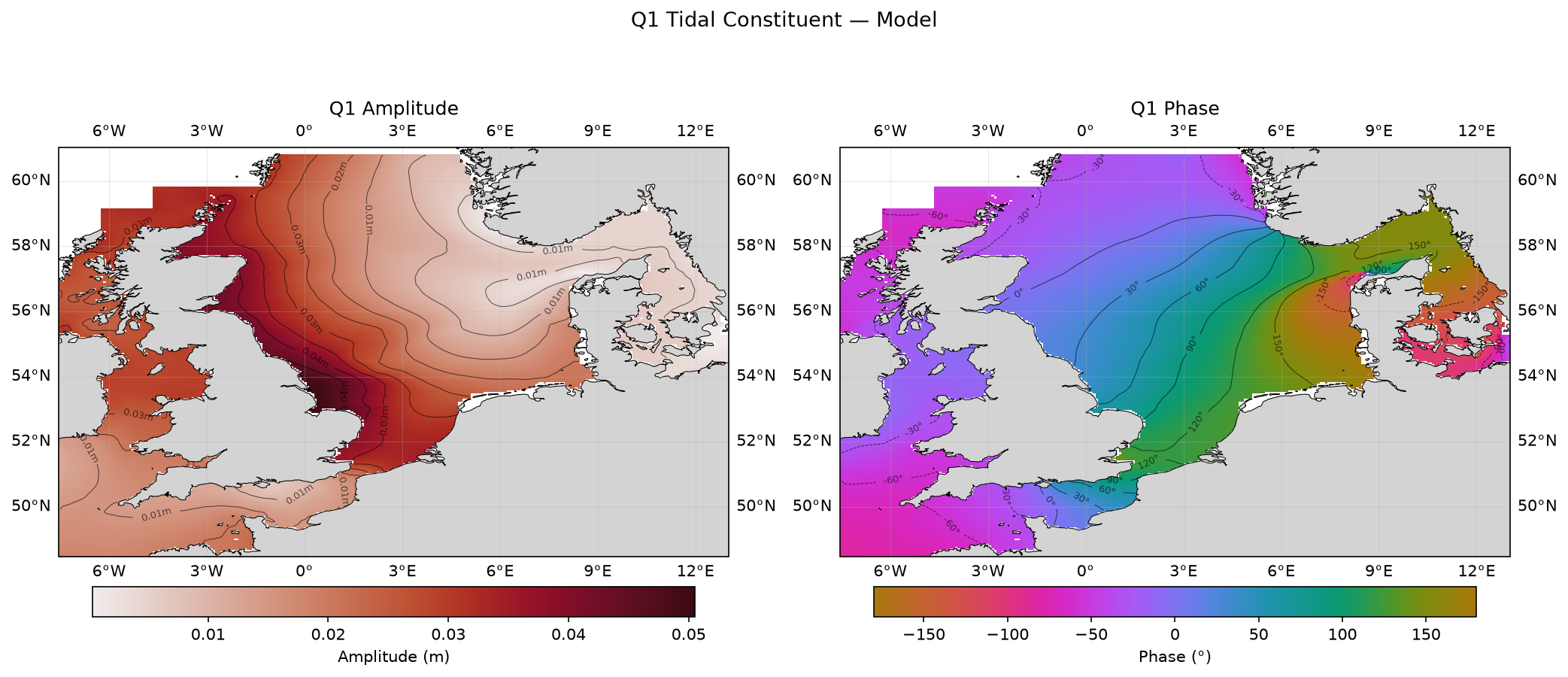 Q₁ (larger lunar elliptic diurnal) — model amplitude and phase
