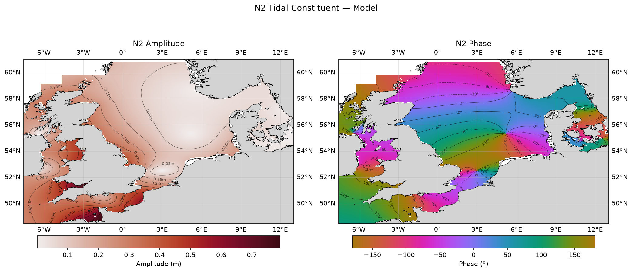 N₂ (larger lunar elliptic semi-diurnal) — model amplitude and phase