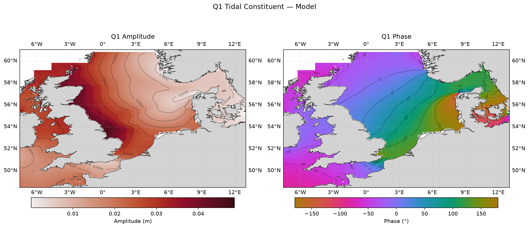 Q₁ (larger lunar elliptic diurnal) — model amplitude and phase