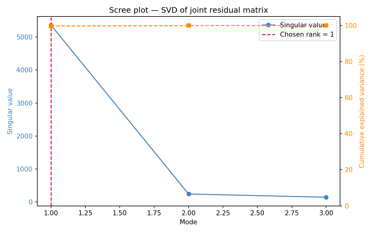 1_scree_plot