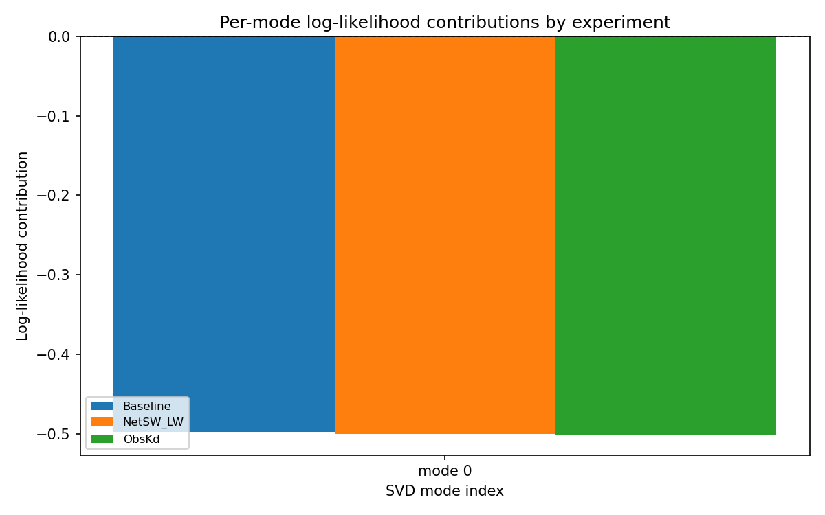 3_per_mode_contributions