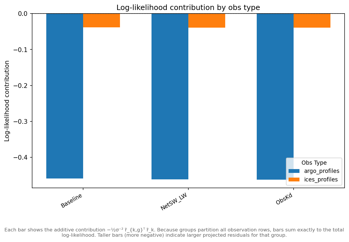 4_contributions_by_obs_type