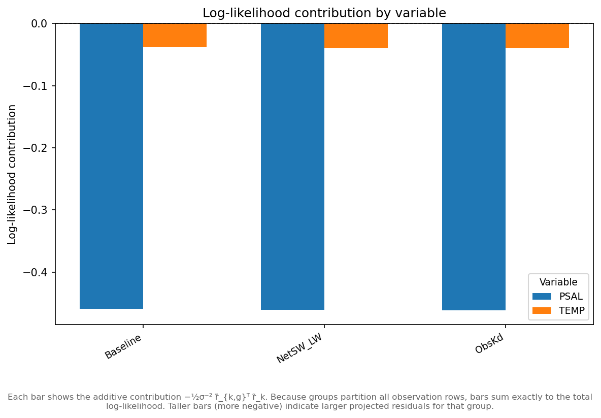 4_contributions_by_variable