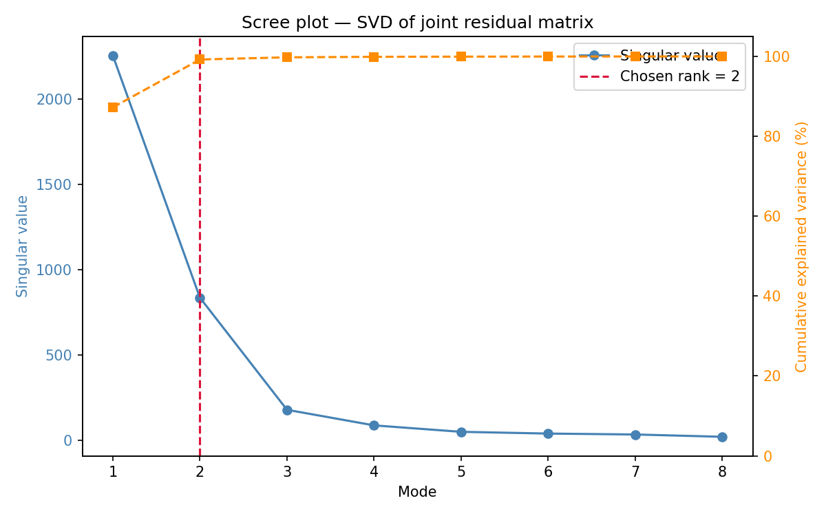 1_scree_plot