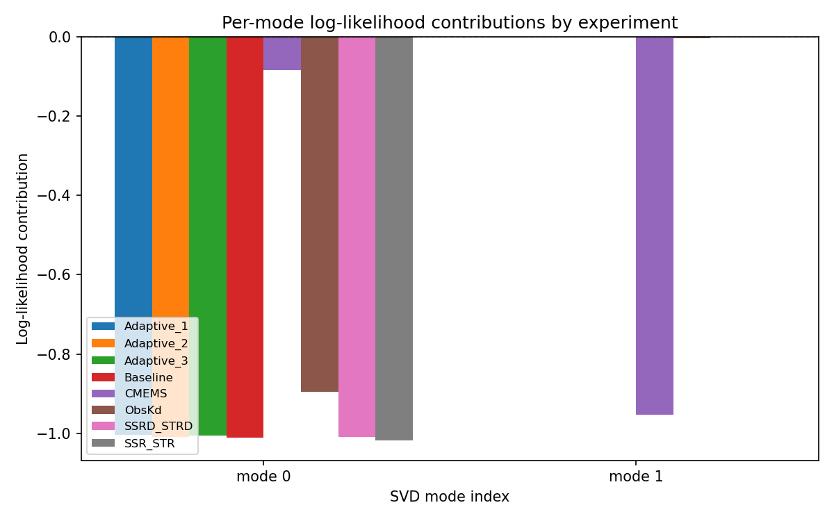 3_per_mode_contributions