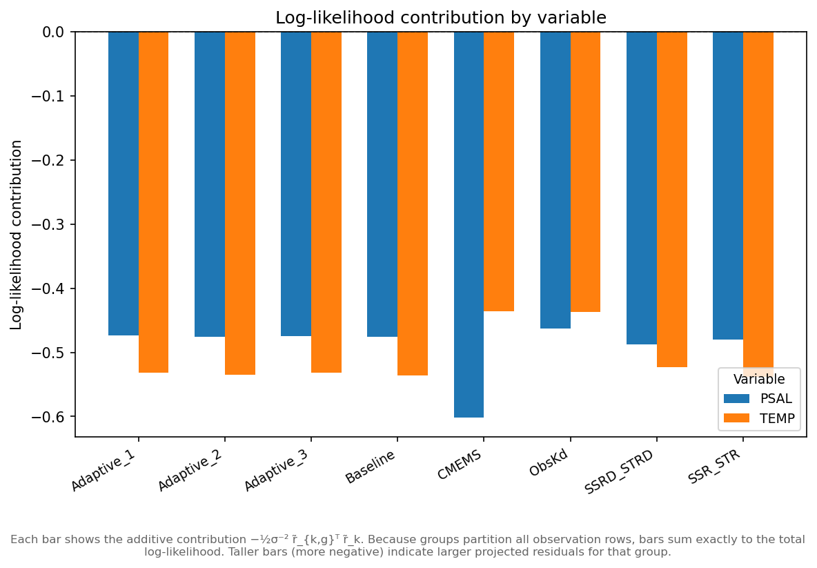 4_contributions_by_variable